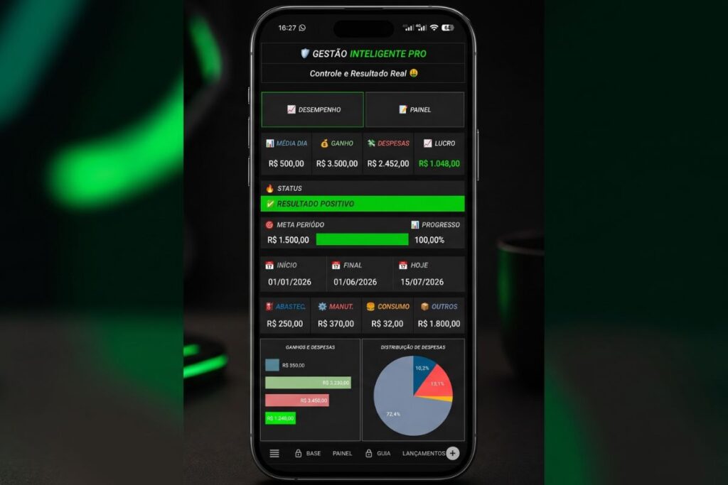 Dashboard interativo da planilha para motorista Uber exibindo gráficos de ganhos diários, combustível e lucro líquido