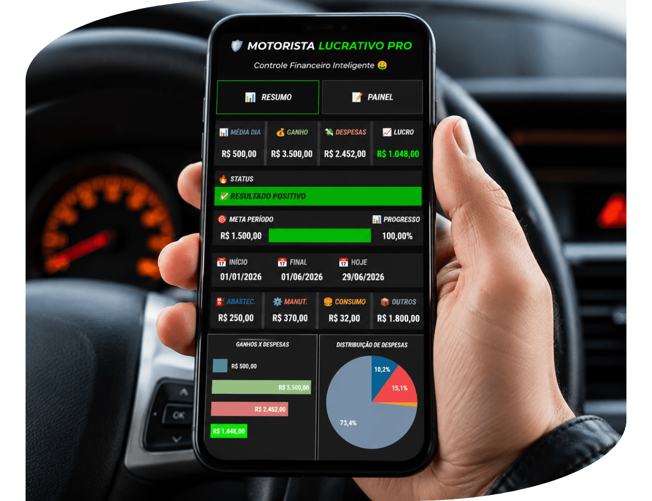 Painel com gráficos da Planilha de Controle Financeiro para Motorista Uber e 99 mostrando cálculo de lucro e despesas